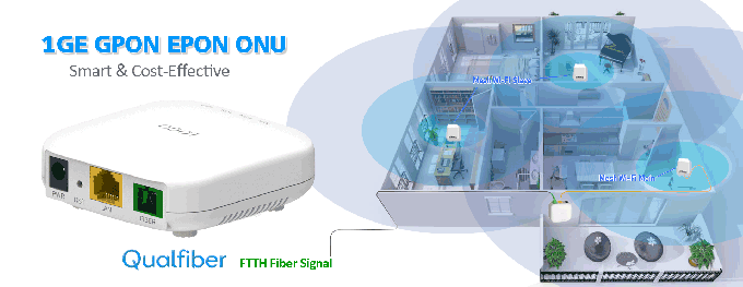 Mini 1GE EPON ONU Smart et petit QF-ES101S pour FTTH et FTTB rentables et simples
